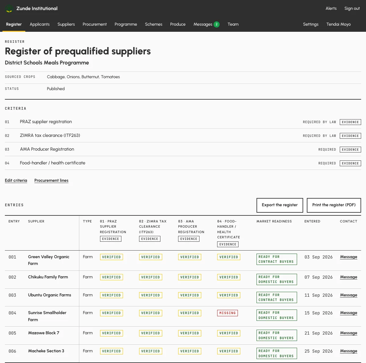 The Register: prequalified farms as numbered entries, each criterion stamped verified or missing. Example data.
